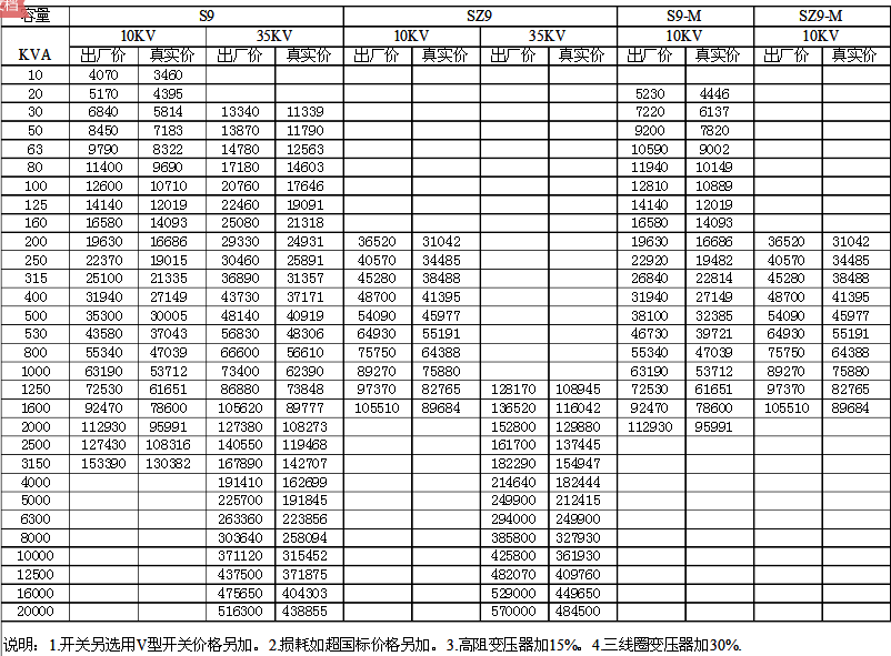 變壓器價(jià)格表 變壓器價(jià)格表